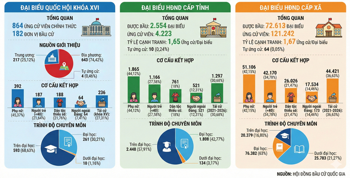 218 khu vực trên cả nước bỏ phiếu bầu cử đại biểu Quốc hội và HĐND sớm - 2