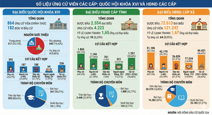 Giải quyết xong đơn thư khiếu nại liên quan công tác nhân sự của cuộc bầu cử - 2