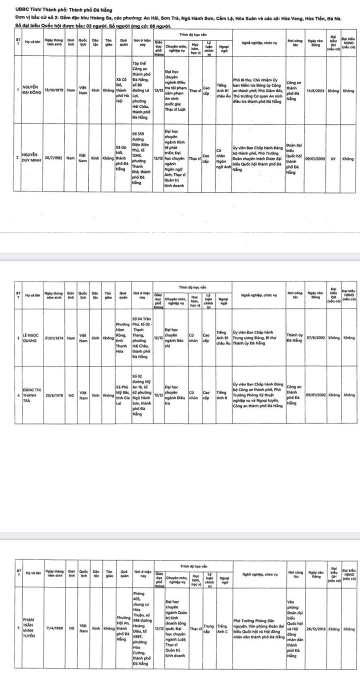 Danh sách 24 người ứng cử đại biểu Quốc hội khóa XVI tại Đà Nẵng - 3