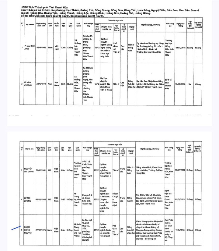 Danh sách 29 người ứng cử Đại biểu Quốc hội khóa XVI tại Thanh Hóa - 2