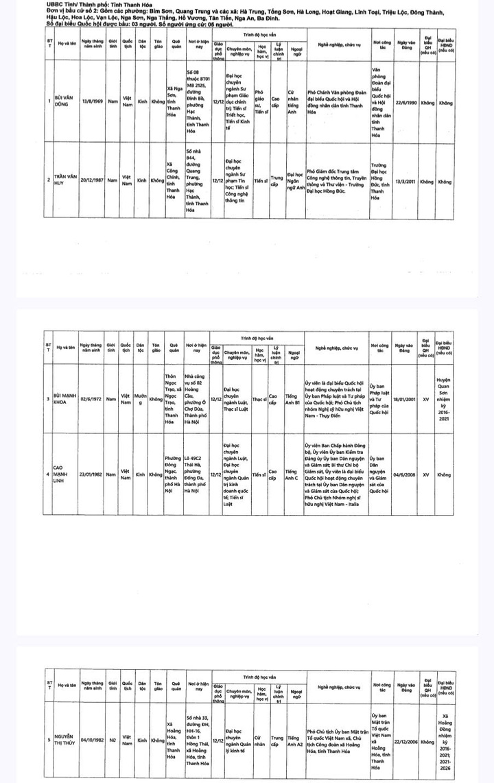 Danh sách 29 người ứng cử Đại biểu Quốc hội khóa XVI tại Thanh Hóa - 3