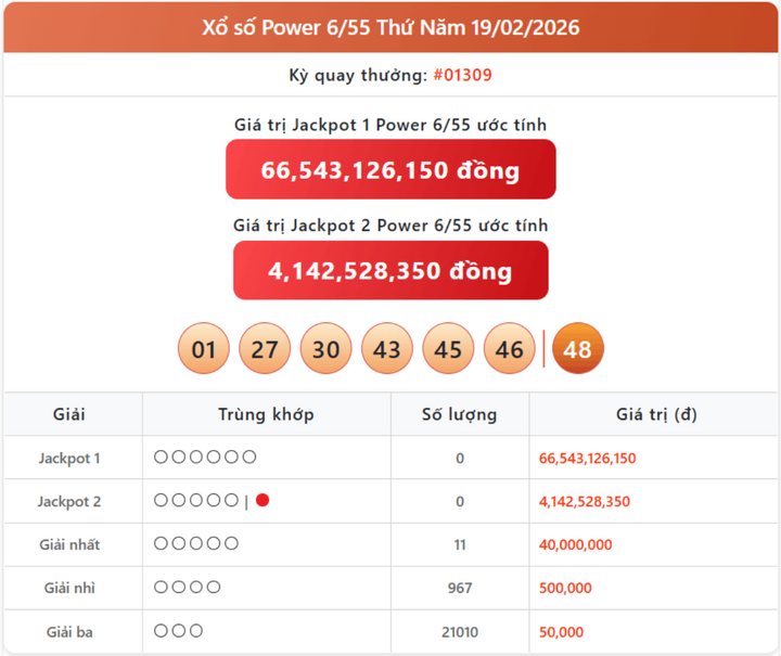 Vietlott 19/2, kết quả xổ số Power 6/55 hôm nay 19/2/2026