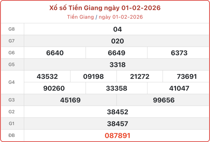 XSTG 1/2, kết quả xổ số Tiền Giang ngày 1/2/2026.