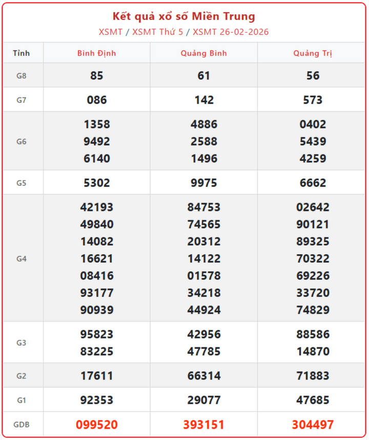 XSMB 26/2, kết quả xổ số miền Bắc (KQXSMB) ngày 26/2/2026.