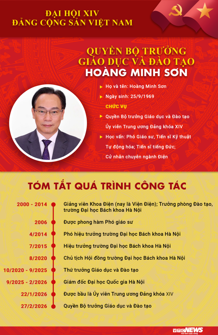 Infographic: Sự nghiệp Quyền Bộ trưởng Giáo dục và Đào tạo Hoàng Minh Sơn - 1