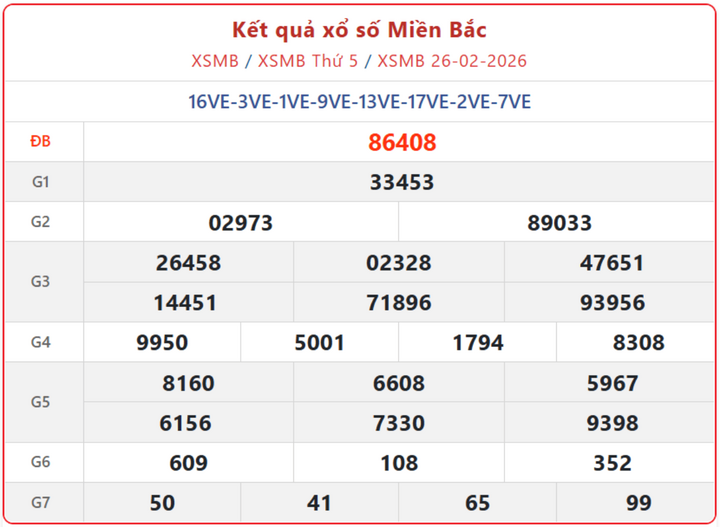 XSMB 26/2, kết quả xổ số miền Bắc (KQXSMB) ngày 26/2/2026.