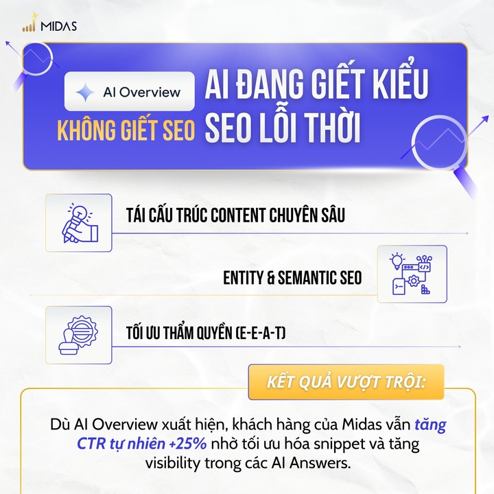 Midas Agency khẳng định: AI không giết chết SEO, nó chỉ loại bỏ những cách làm lỗi thời bằng các tiêu chuẩn mới như Entity, Semantic và E-E-A-T.