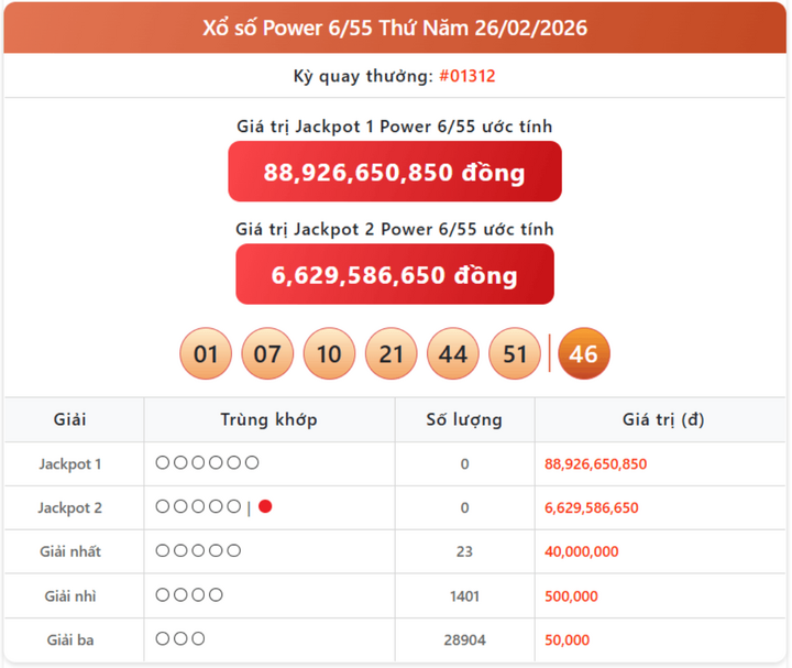 Vietlott 26/2, kết quả xổ số Power 6/55 hôm nay 26/2/2026