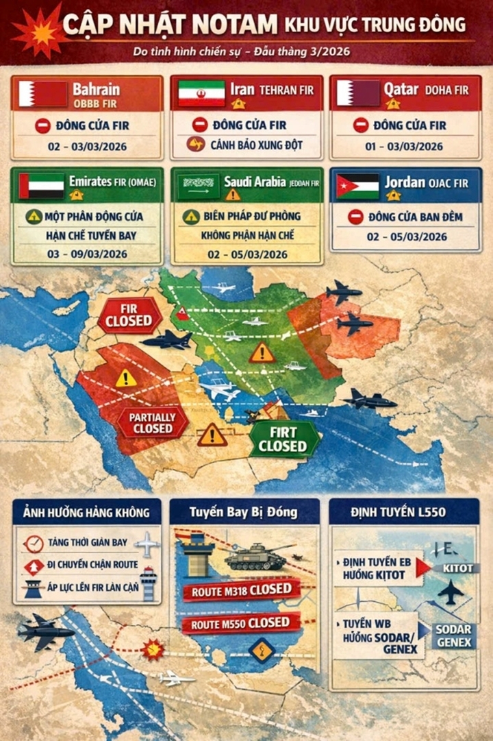 Thông tin về các đường bay bị đóng, hạn chế. (Ảnh: Cục Hàng không)