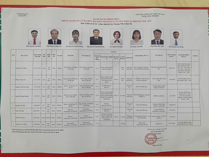 Danh sách ứng cử viên chính thức tại đơn vị bầu cử số 3 xã Mỹ Đức gồm các thôn: Hà Xá, Thượng Tiết và Trinh Tiết.