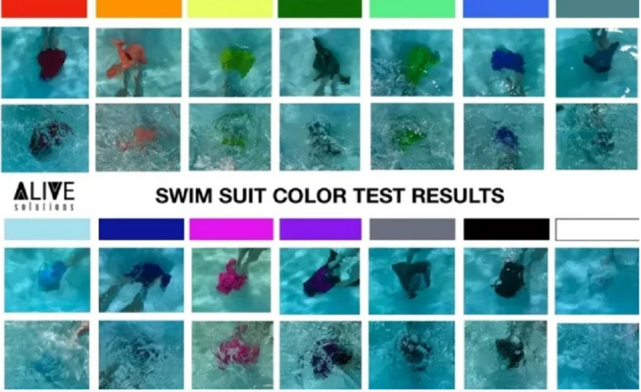 Màu sắc của trang phục áo tắm khi ở dưới nước.