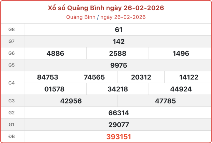 XSQB 26/2, kết quả xổ số Quảng Bình ngày 26/2/2026.