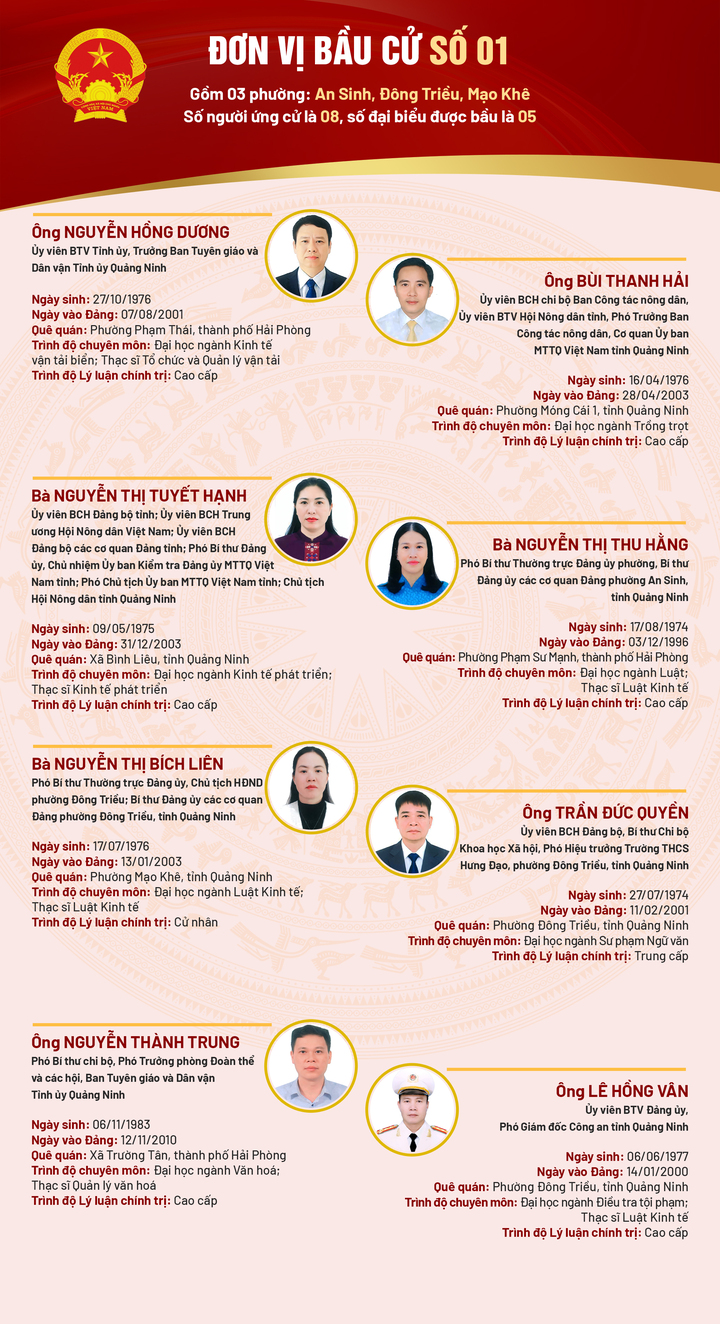 Danh sách 93 người ứng cử đại biểu HĐND tỉnh Quảng Ninh khóa XV - 1