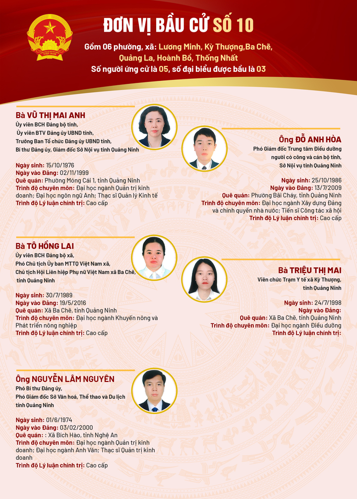Danh sách 93 người ứng cử đại biểu HĐND tỉnh Quảng Ninh khóa XV - 10