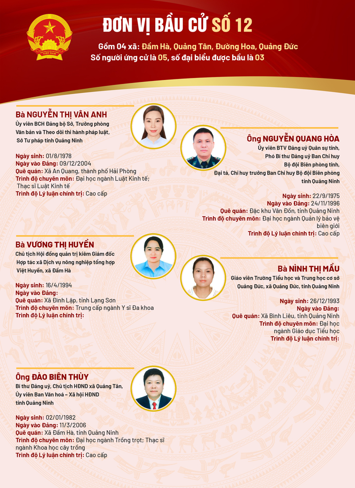 Danh sách 93 người ứng cử đại biểu HĐND tỉnh Quảng Ninh khóa XV - 12