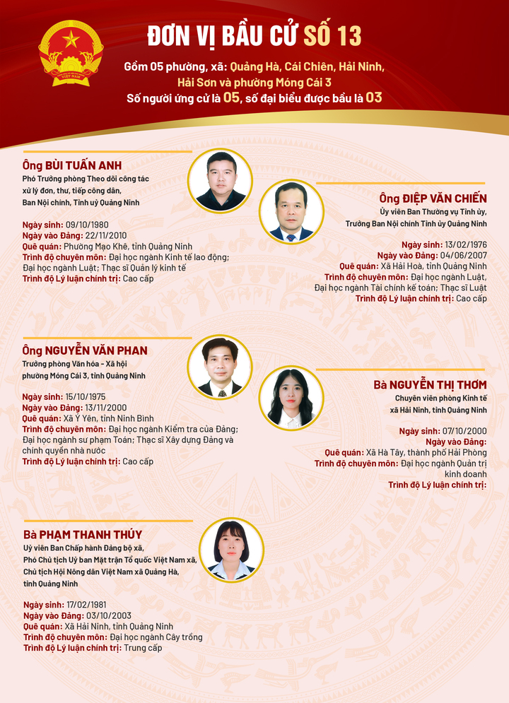 Danh sách 93 người ứng cử đại biểu HĐND tỉnh Quảng Ninh khóa XV - 13