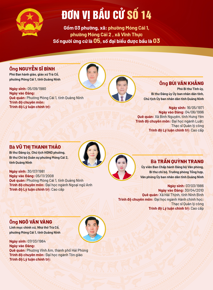 Danh sách 93 người ứng cử đại biểu HĐND tỉnh Quảng Ninh khóa XV - 14