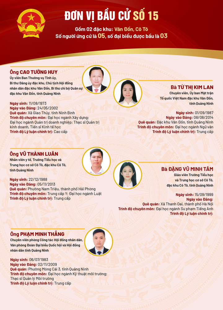 Danh sách 93 người ứng cử đại biểu HĐND tỉnh Quảng Ninh khóa XV - 15