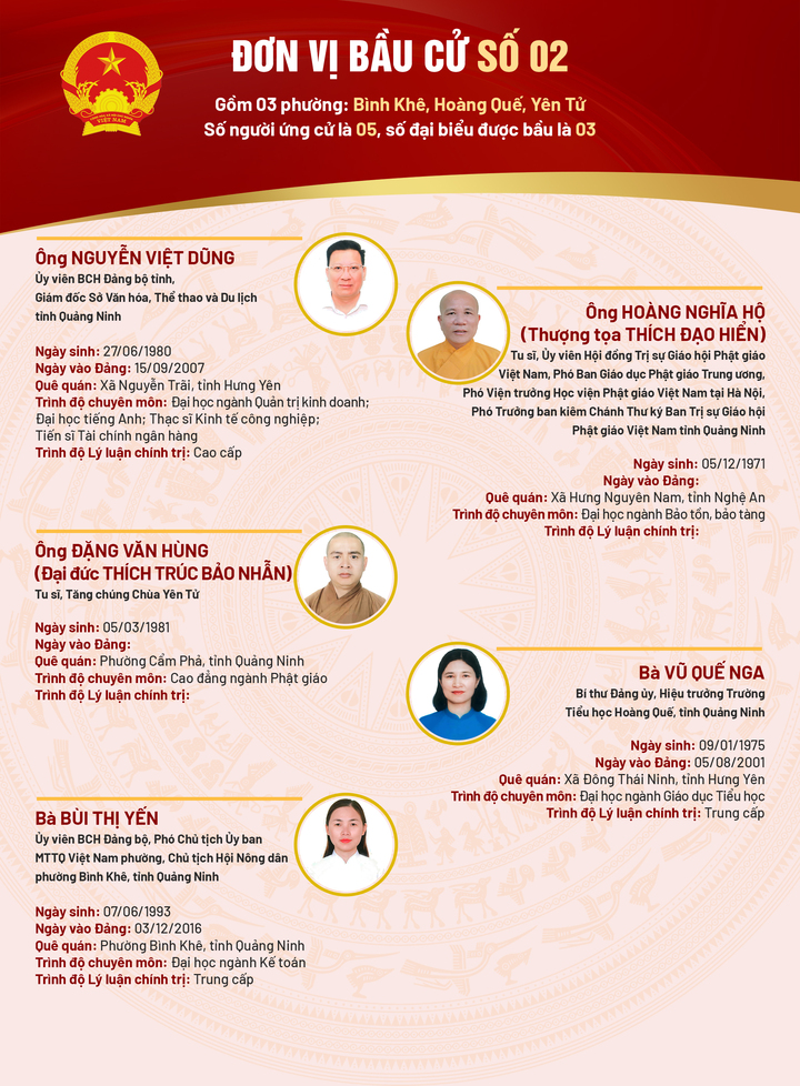 Danh sách 93 người ứng cử đại biểu HĐND tỉnh Quảng Ninh khóa XV - 2