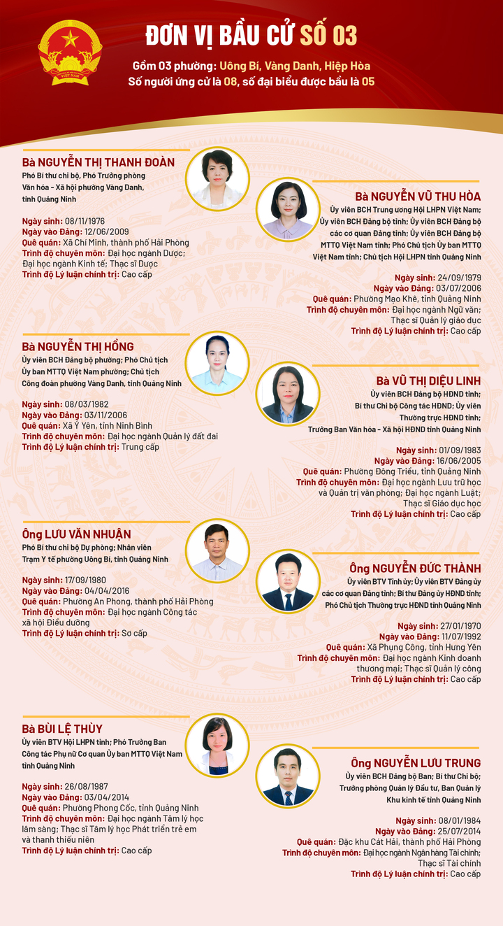 Danh sách 93 người ứng cử đại biểu HĐND tỉnh Quảng Ninh khóa XV - 3