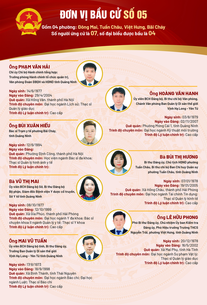 Danh sách 93 người ứng cử đại biểu HĐND tỉnh Quảng Ninh khóa XV - 5