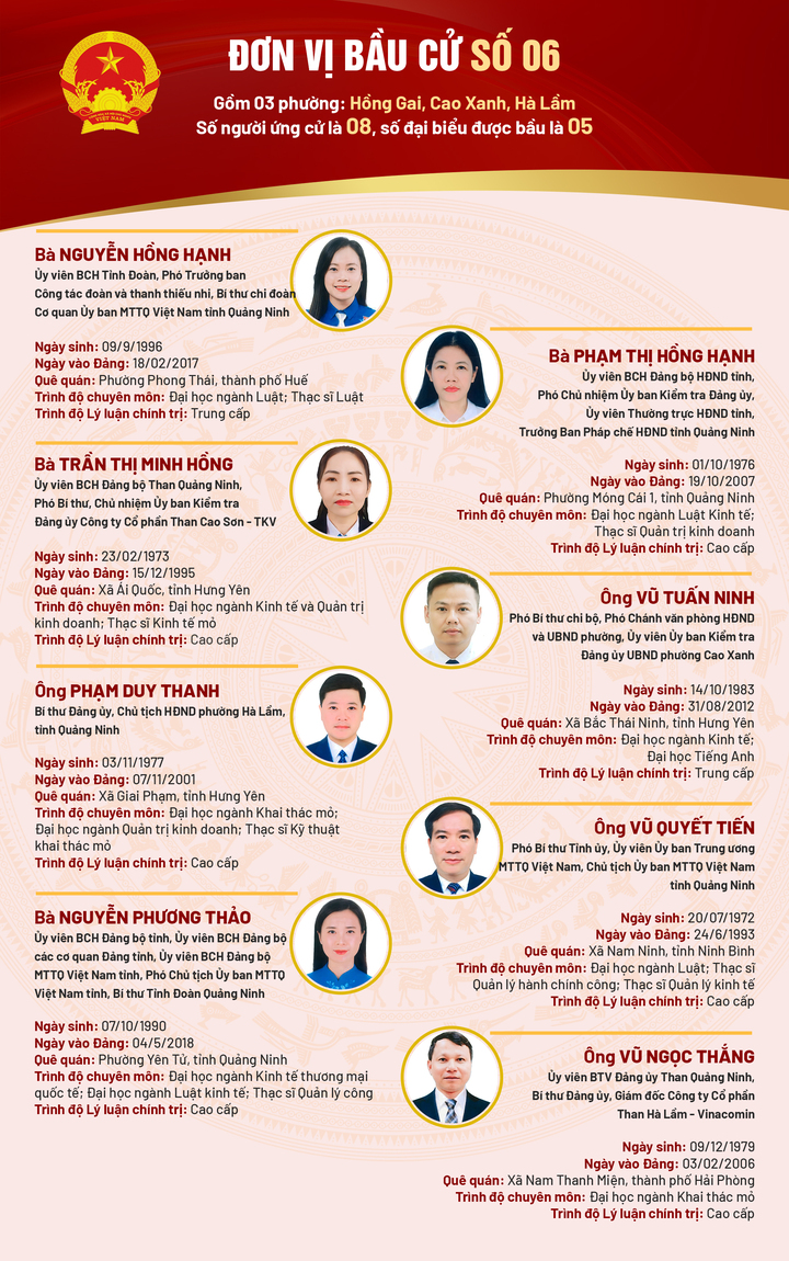 Danh sách 93 người ứng cử đại biểu HĐND tỉnh Quảng Ninh khóa XV - 6