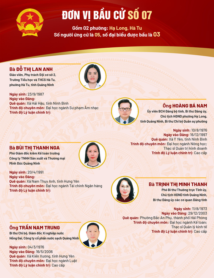 Danh sách 93 người ứng cử đại biểu HĐND tỉnh Quảng Ninh khóa XV - 7