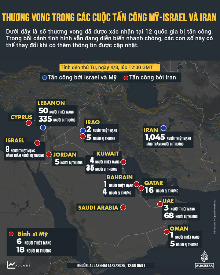 Cập nhật thương vong giao tranh Mỹ - Israel và Iran, tính đến thứ Tư, ngày 4/3/2025, 12:00 GMT. (Nguồn: Al Jazeera)