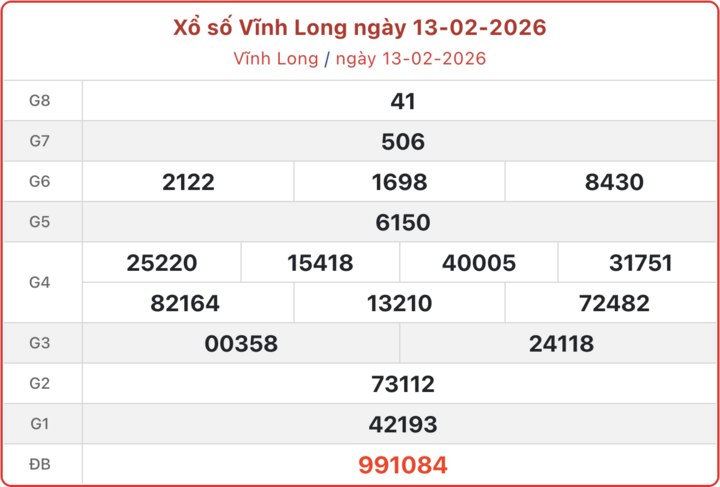 XSVL 13/2, kết quả xổ số Vĩnh Long ngày 13/2/2026.