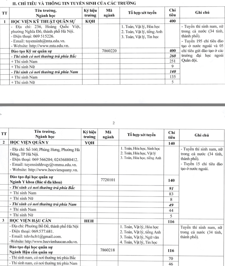23 trường quân đội công bố kế hoạch tuyển sinh đại học, cao đẳng 2026 - 2