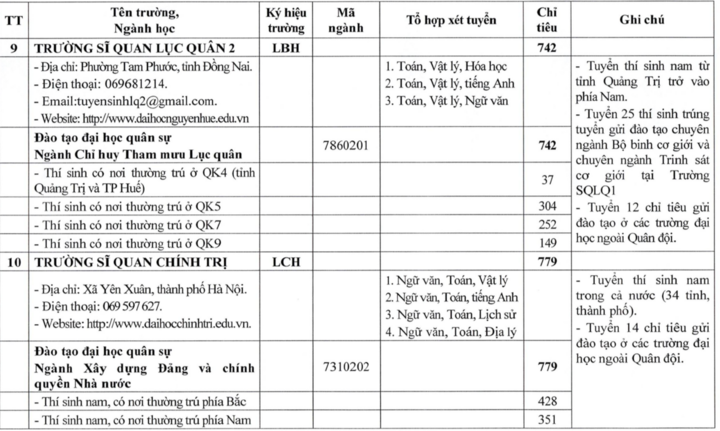 23 trường quân đội công bố kế hoạch tuyển sinh đại học, cao đẳng 2026 - 6