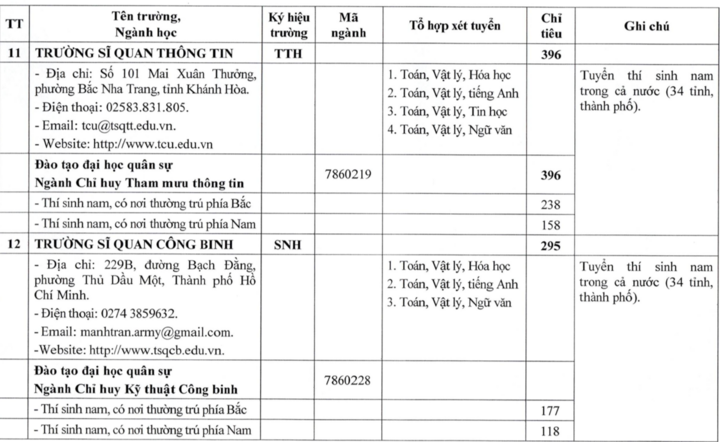 23 trường quân đội công bố kế hoạch tuyển sinh đại học, cao đẳng 2026 - 7