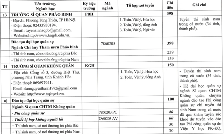 23 trường quân đội công bố kế hoạch tuyển sinh đại học, cao đẳng 2026 - 8