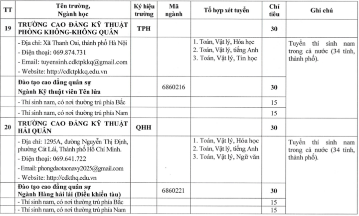 23 trường quân đội công bố kế hoạch tuyển sinh đại học, cao đẳng 2026 - 13