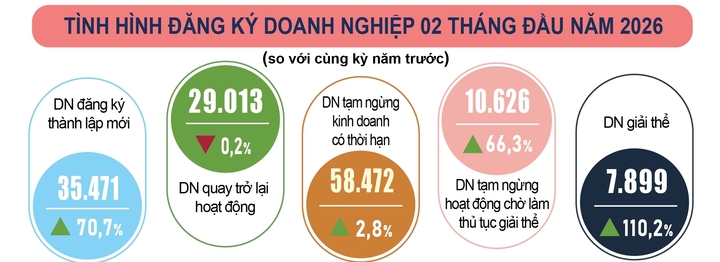 Nguồn: Cục Thống kê.