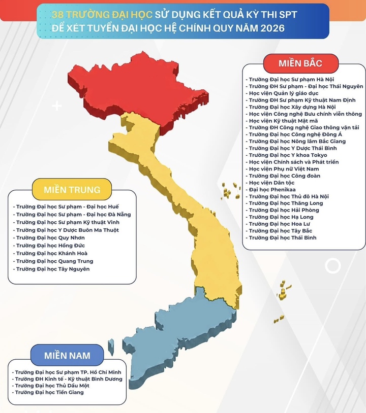 Danh sách 38 đại học dùng điểm kỳ thi đánh giá năng lực SPT của Đại học Sư phạm Hà Nội năm 2026.