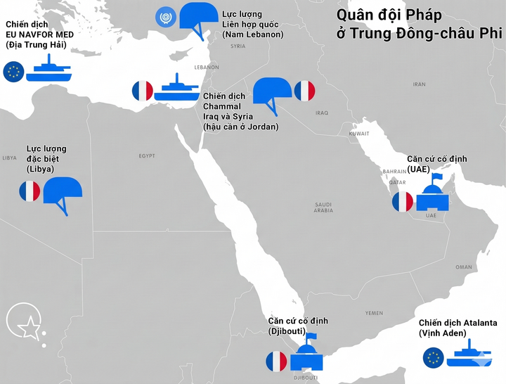 Sự hiện diện của Pháp ở Trung Đông chủ yếu tập trung tại Căn cứ Không quân Al Dhafra ở Các Tiểu vương quốc Ả Rập Thống nhất (UAE). Họ cũng định kỳ hoạt động từ Jordan, tham gia chiến đấu chống lại các lực lượng ở Syria và Iraq.