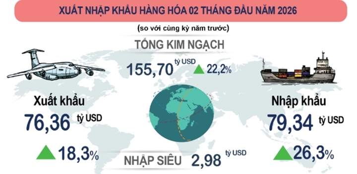 Nguồn: Cục Thống kê.