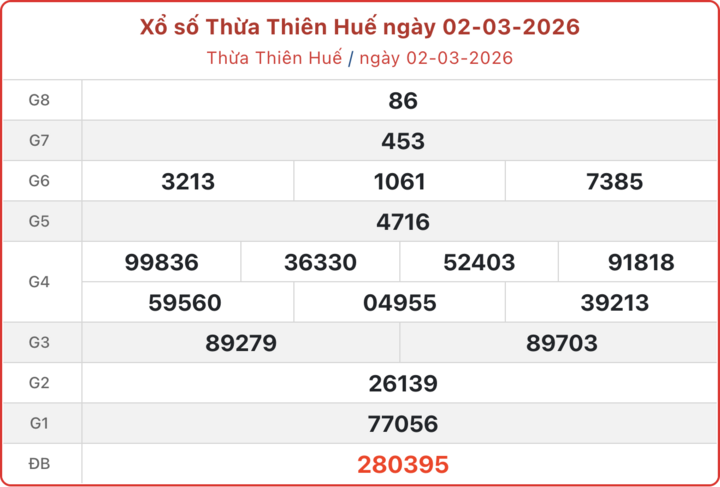 XSTTH 2/3, kết quả xổ số Huế ngày 2/3/2026.