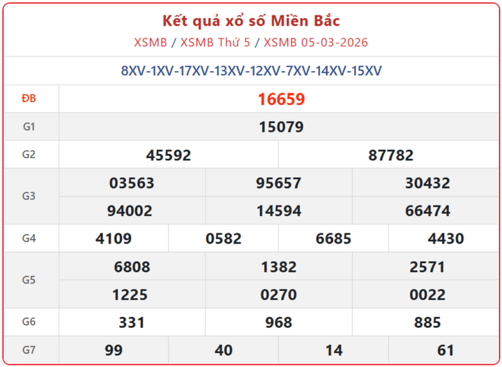 XSMB 5/3, kết quả xổ số miền Bắc (KQXSMB) ngày 5/3/2026.