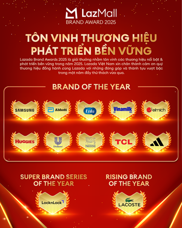 Lazada vinh danh các thương hiệu xuất sắc tại LazMall Brand Awards 2025 - 1