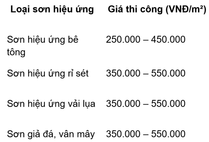 Thi công sơn hiệu ứng trọn gói chi tiết báo giá và quy trình chuẩn - 4