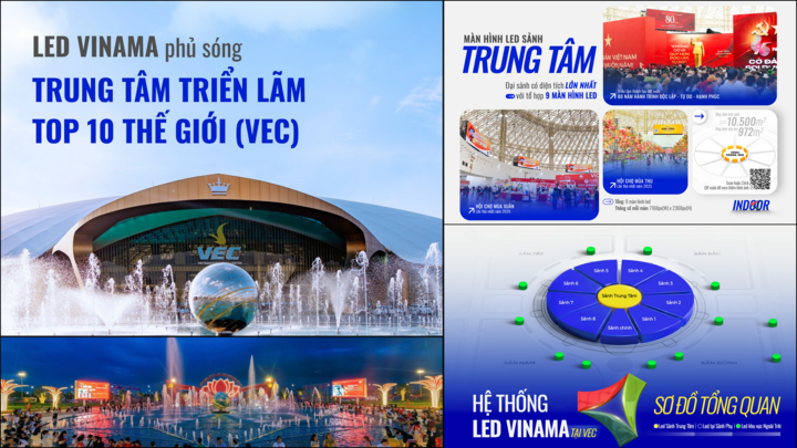 Sơ đồ tổng quan hệ thống LED VINAMA tại VEC.