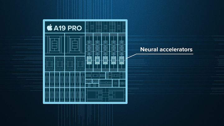 Neural Accelerators – bước đột phá trong lõi GPU.