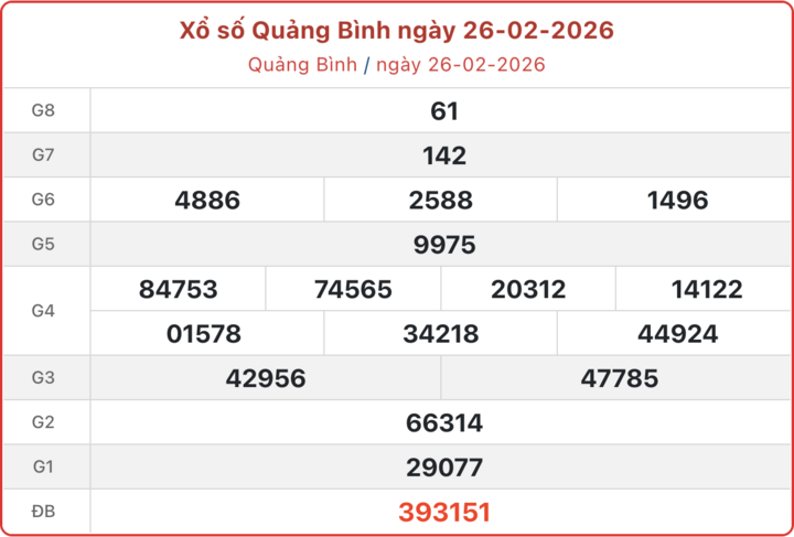 XSQB 26/2, kết quả xổ số Quảng Bình ngày 26/2/2026.