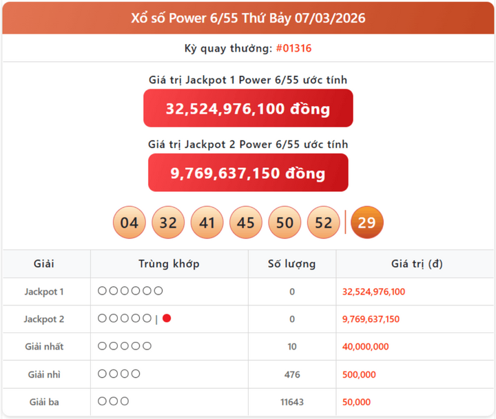 Vietlott 7/3, kết quả xổ số Power 6/55 hôm nay 7/3/2026