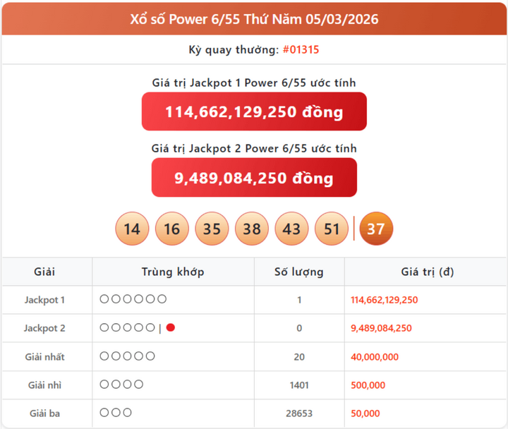 Vietlott 5/3, kết quả xổ số Power 6/55 hôm nay 5/3/2026