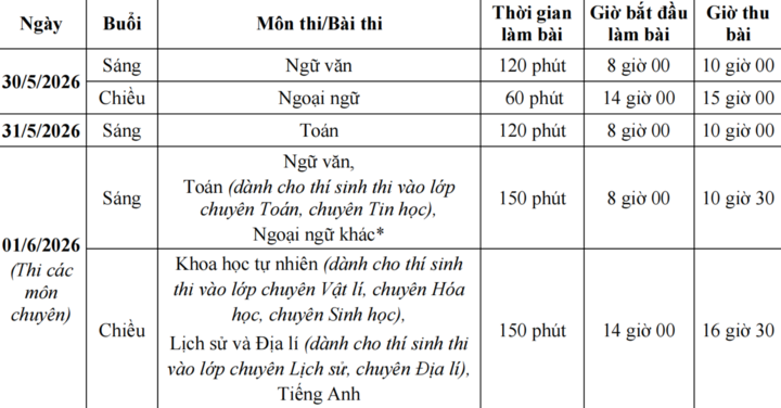 Lịch thi vào lớp 10 Hà Nội năm 2026.