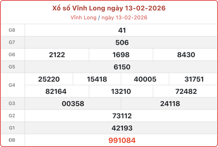 XSVL 13/2, kết quả xổ số Vĩnh Long ngày 13/2/2026.
