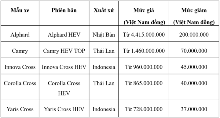 Xe Hybrid tự sạc giảm thiểu đáng kể sự phụ thuộc vào xăng dầu - 3